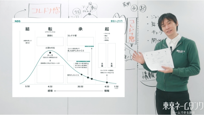 東京ネームタンクの３つの柱